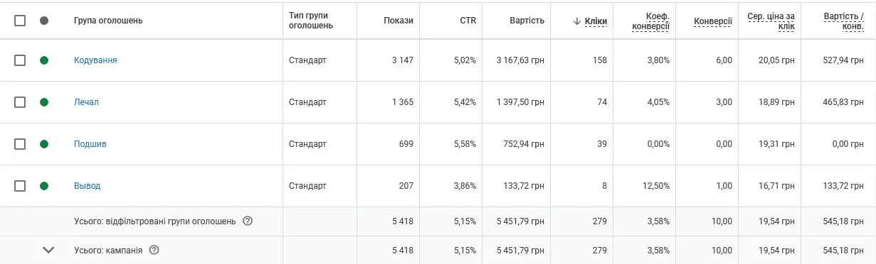 optimizacziya-reklamnoї-kampaniї